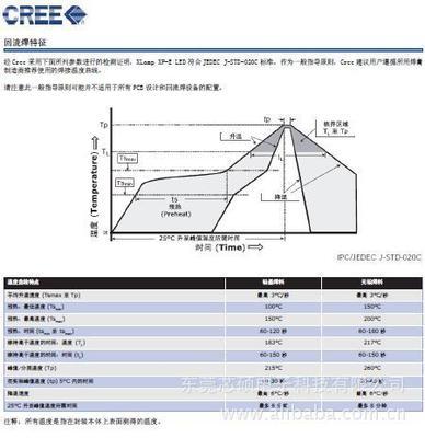 【XPE系列小封裝高亮度2900K 3000K暖白色大功率LED】?jī)r(jià)格,廠(chǎng)家,圖片,其他二極管,深圳芯碩電子科技-