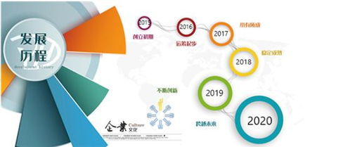 深圳云鴻網(wǎng)絡(luò)科技 專業(yè)網(wǎng)絡(luò)技術(shù)服務(wù)提供商